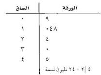 الساق - الورقة